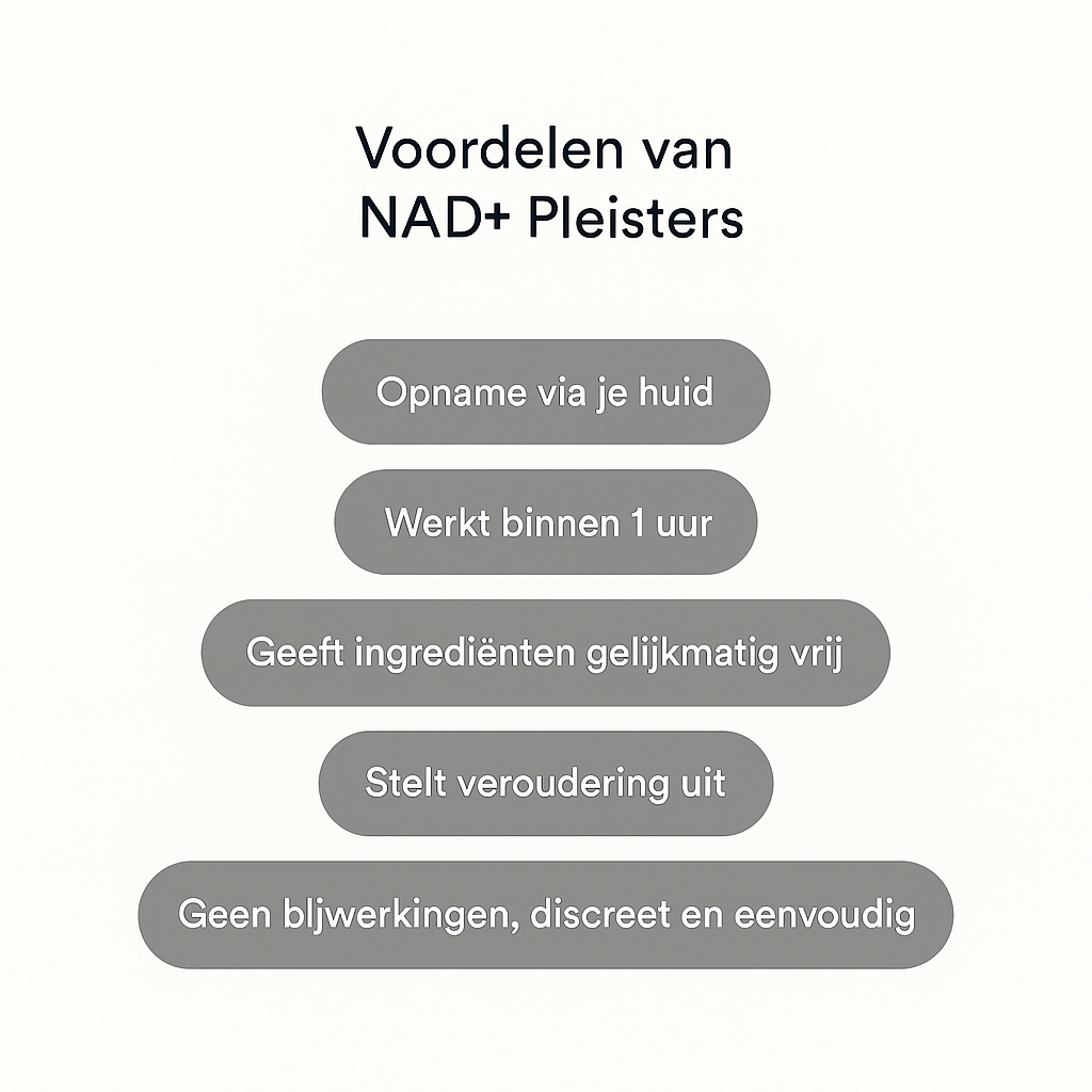 NAD+ Patches